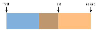 std::copy_backward