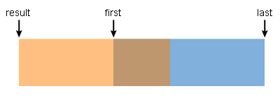 std::copy